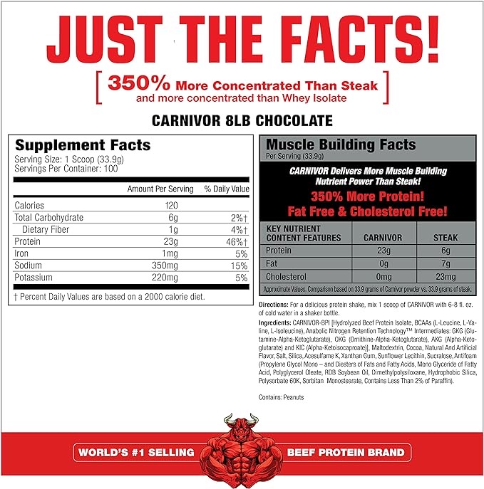 MuscleMeds Carnivor bag