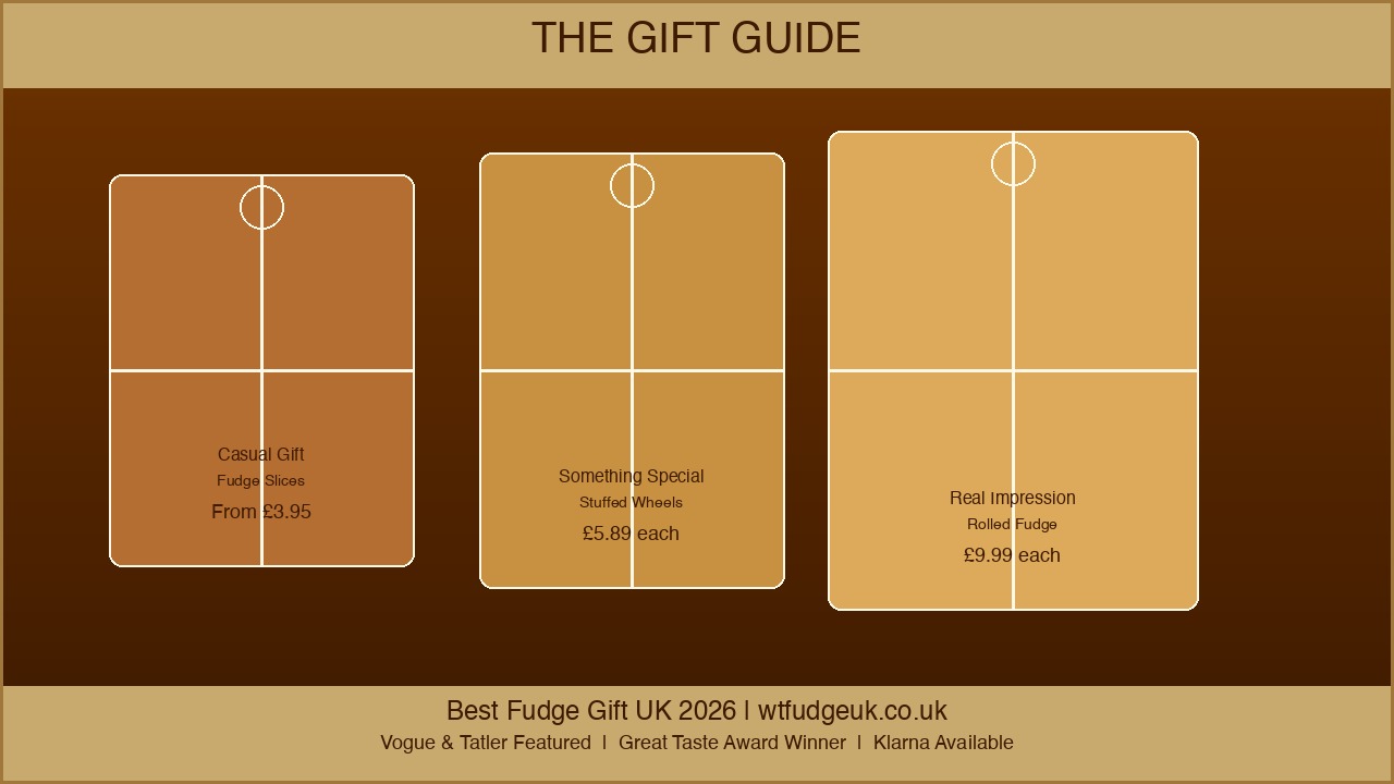 Best Fudge Gift UK 2026: How to Pick a Box That Impresses